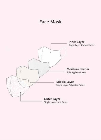 Juecet Non-Medical Ivory Lace Reusable Face Mask Juecet Non-Medical Ivory Lace Reusable Face Mask